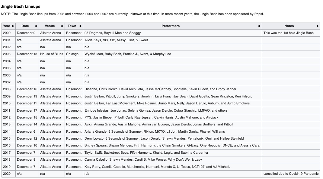 b96-chicago-jingle-bash-lineups-dates.jpg